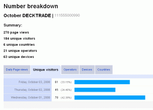 Decktrade campaign unique visitors in Bango mobile analytics
